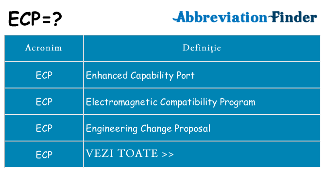Ce stea ecp