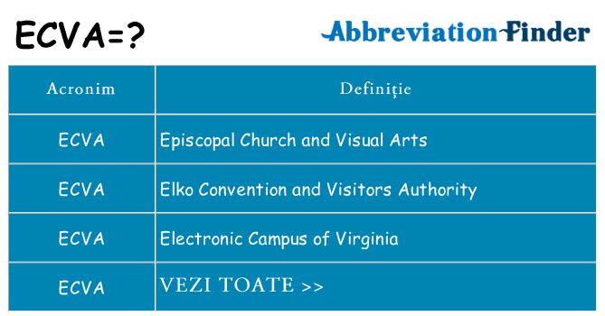 Ce stea ecva
