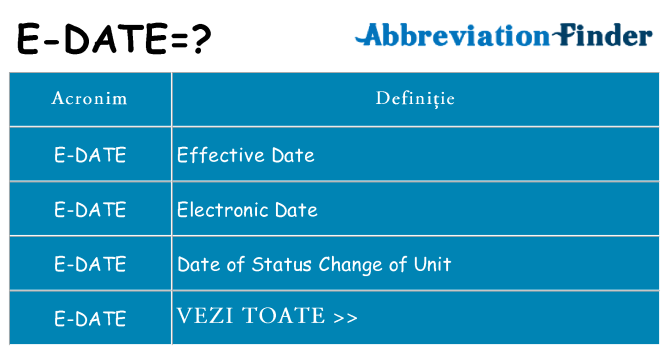 Ce stea e-date