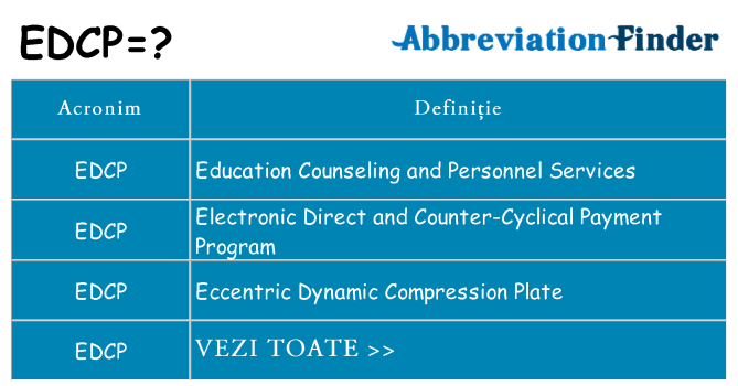 Ce stea edcp