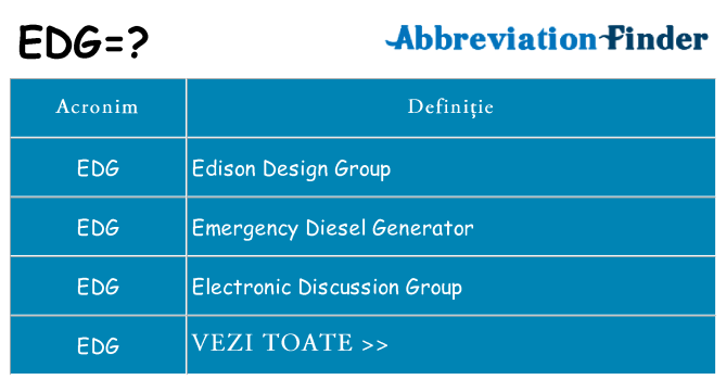 Ce stea edg
