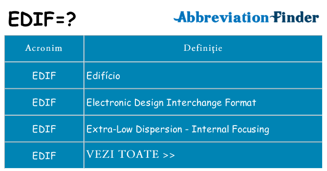Ce stea edif