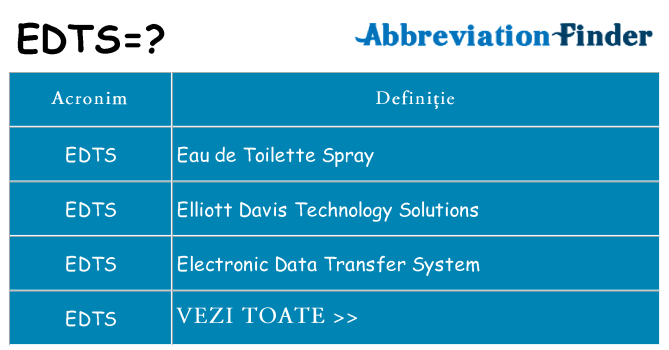 Ce stea edts