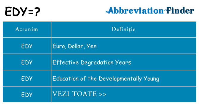 Ce stea edy