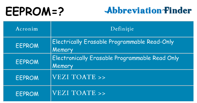 Ce stea eeprom