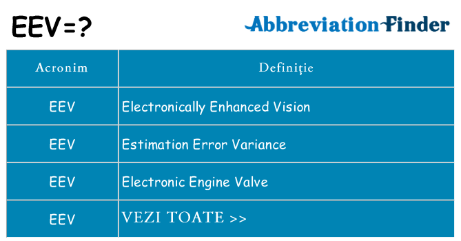 Ce stea eev