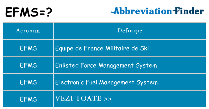 Ce stea efms