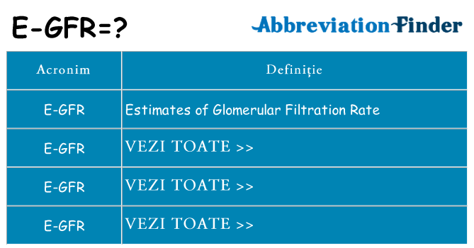 Ce stea e-gfr