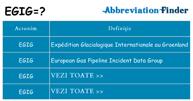 Ce stea egig