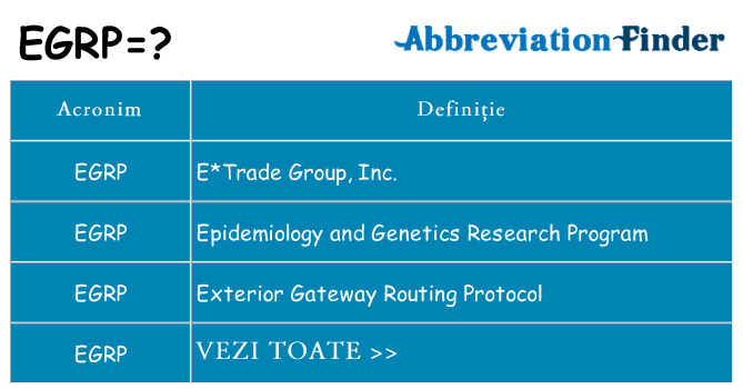 Ce stea egrp