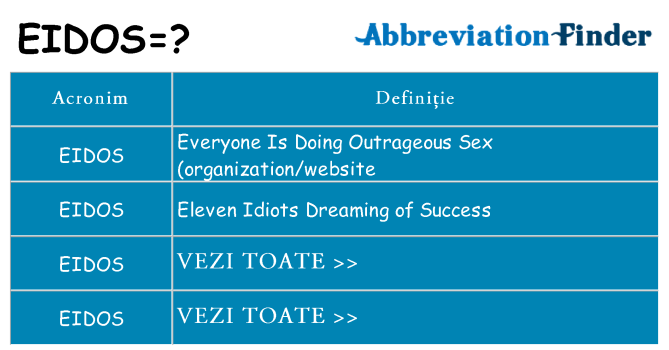Ce stea eidos