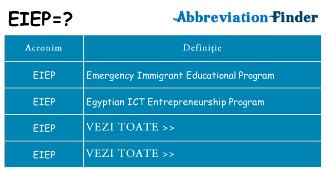 Ce stea eiep