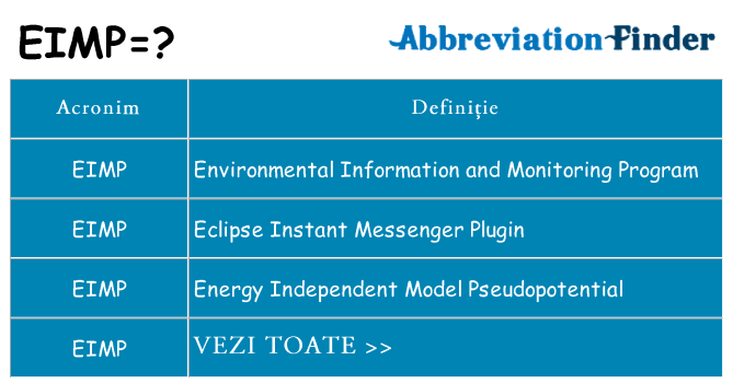 Ce stea eimp