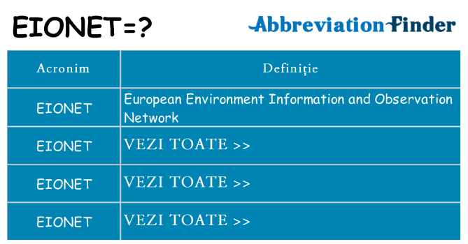 Ce stea eionet