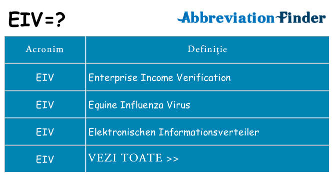 Ce stea eiv