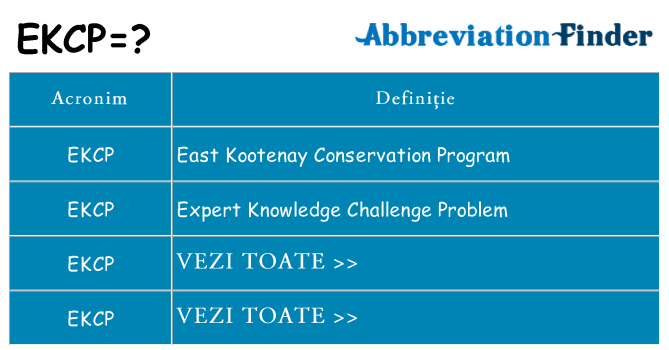 Ce stea ekcp