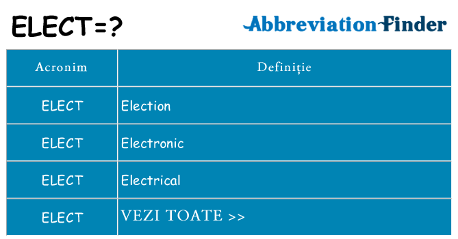 Ce stea elect