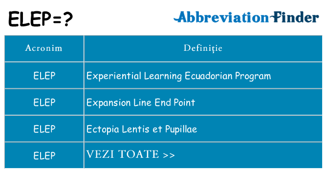 Ce stea elep
