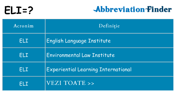 Ce stea eli