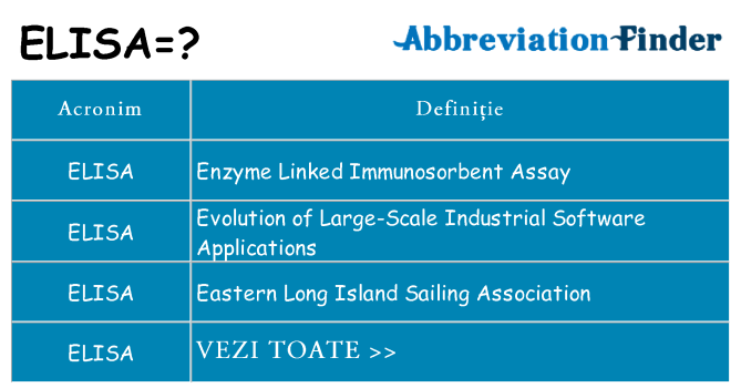 Ce stea elisa