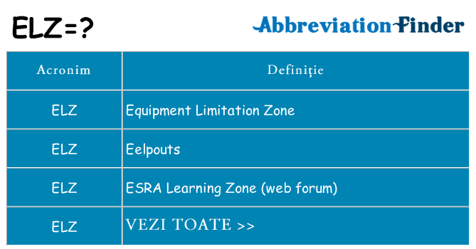 Ce stea elz