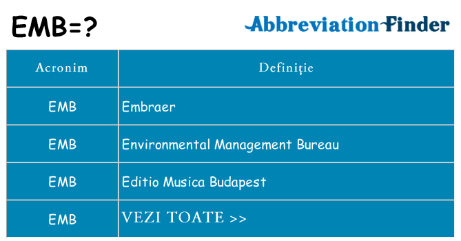 Ce stea emb