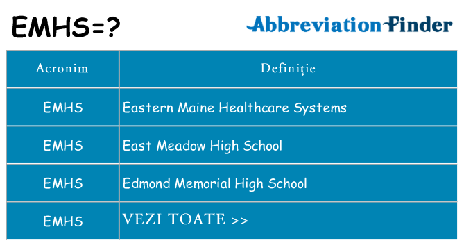 Ce stea emhs