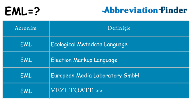 Ce stea eml