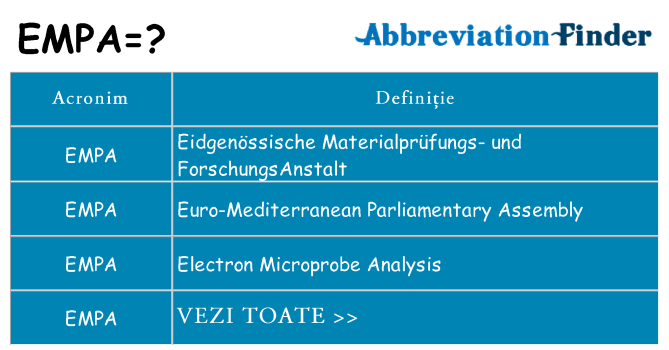 Ce stea empa