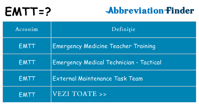 Ce stea emtt
