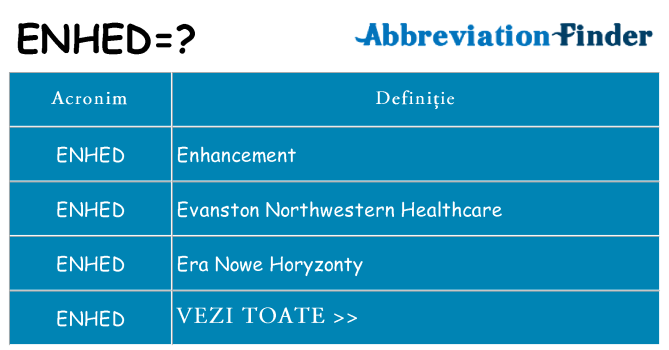 Ce stea enhed