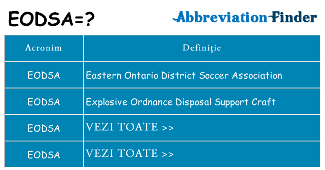 Ce stea eodsa