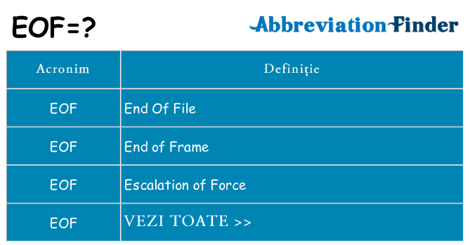 Ce stea eof