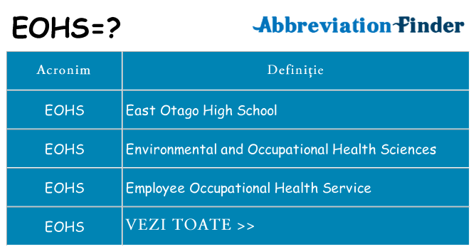 Ce stea eohs