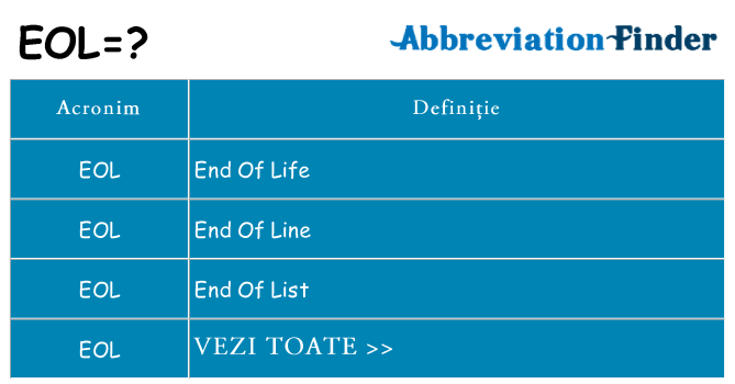 Ce stea eol