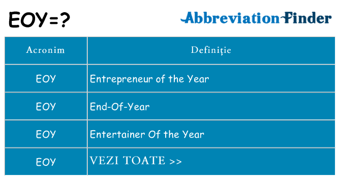 Ce stea eoy