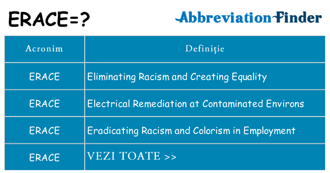 Ce stea erace