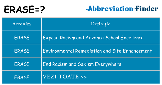Ce stea erase