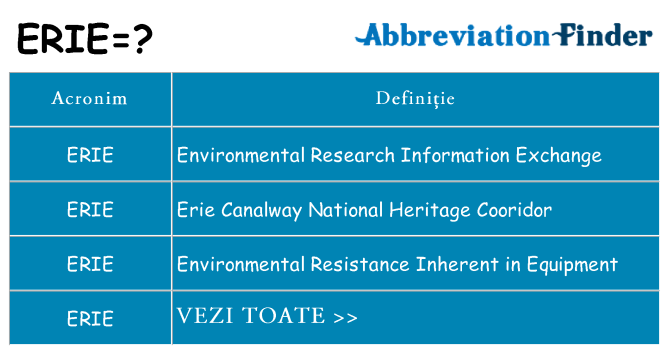 Ce stea erie