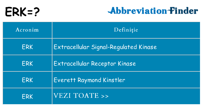 Ce stea erk