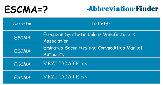 Ce stea escma