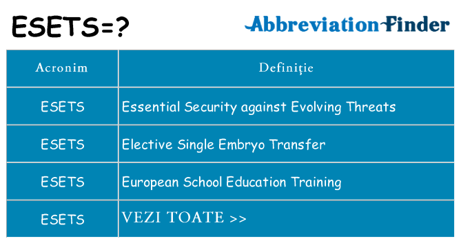 Ce stea esets