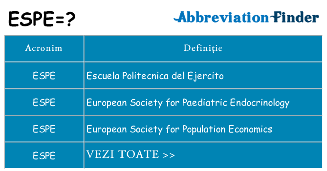Ce stea espe