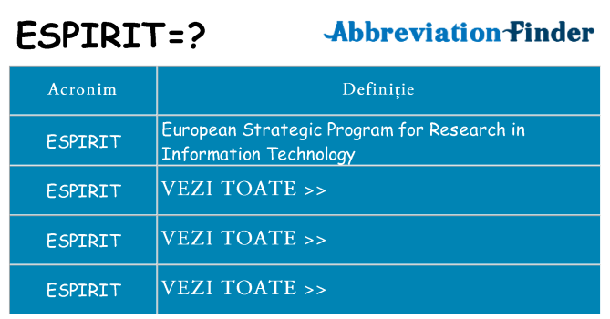 Ce stea espirit