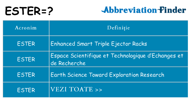 Ce stea ester