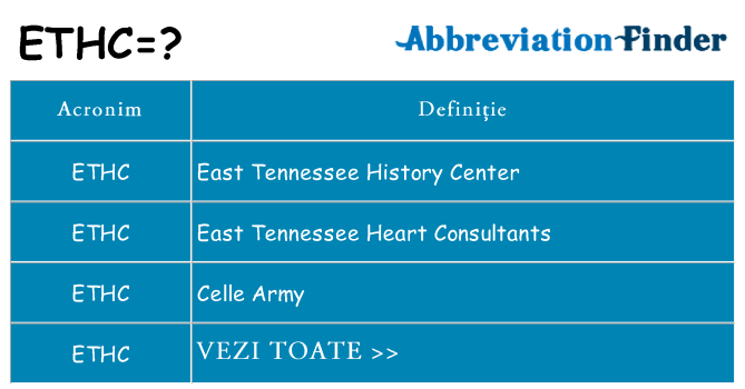 Ce stea ethc