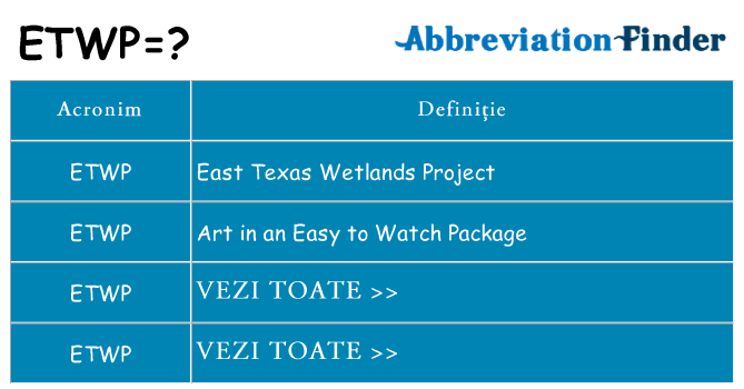 Ce stea etwp