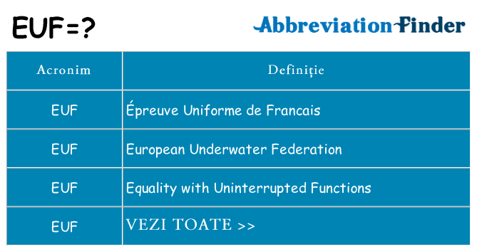 Ce stea euf