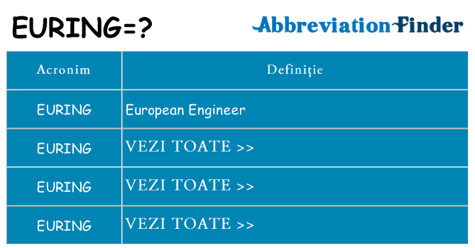 Ce stea euring