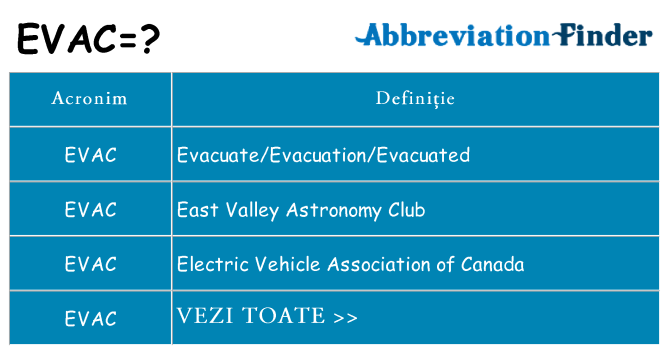 Ce stea evac